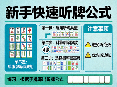 新手快速听牌公式麻将技巧教学配图